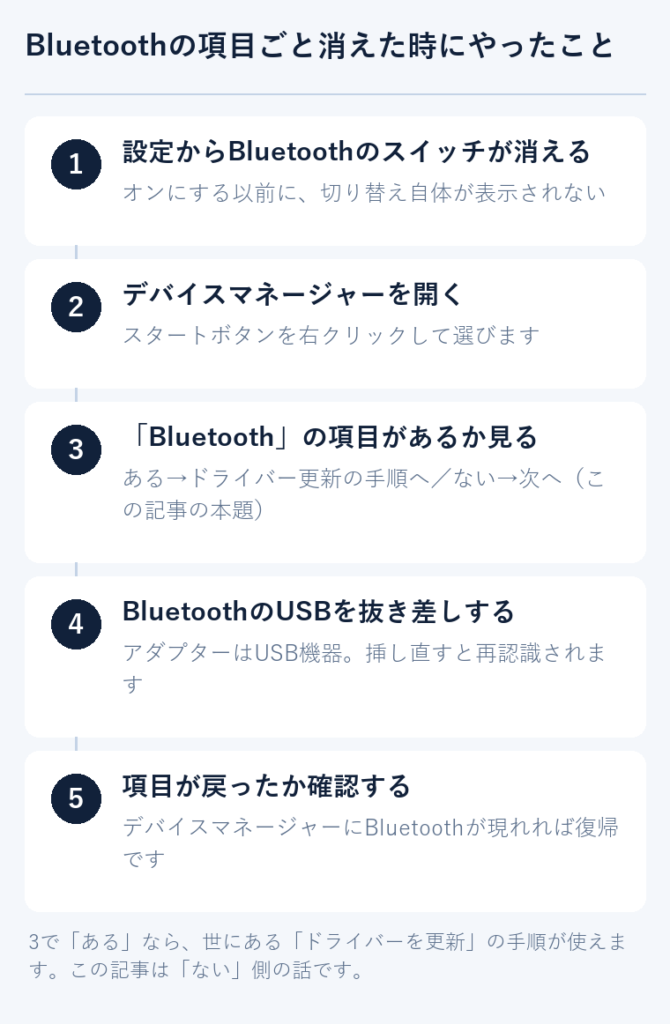 Bluetoothの項目が消えた時に確認する5つの手順を縦に並べた図