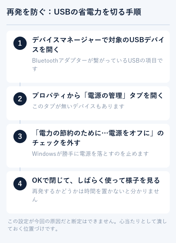 USBの省電力設定を切る4つの手順を縦に並べた図