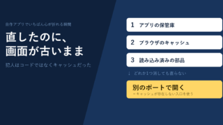 PWAのキャッシュ3層と、別のポートで開くという回避策を示した図