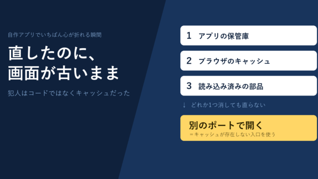 PWAのキャッシュ3層と、別のポートで開くという回避策を示した図